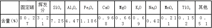 桂陽縣華毅石墨有限公司,郴州石墨球生產(chǎn),石墨粉,石墨電極銷售